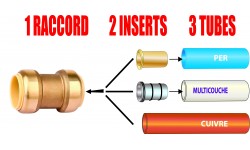 La plomberie sans outils