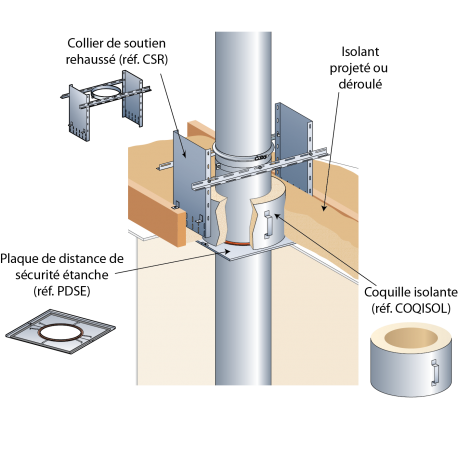 Règlementation Thermique : COQISOL