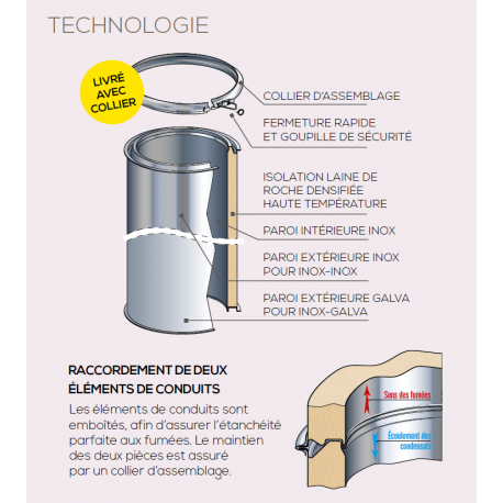 Conduit Isolé Double Paroi